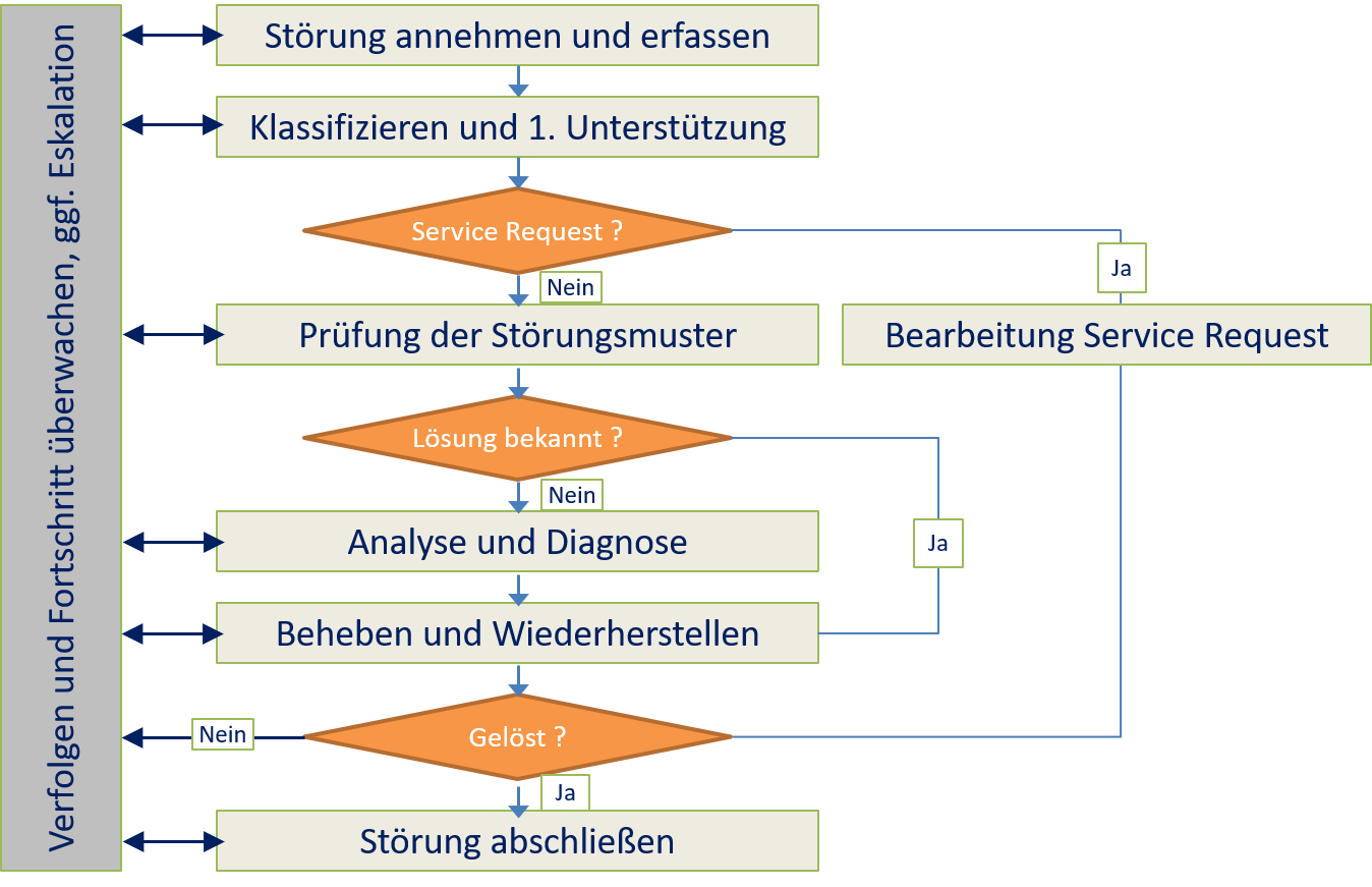 Bild07
